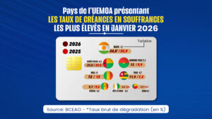 Crise bancaire en uemoa : le Niger affronte une tempête d&rsquo;impayés