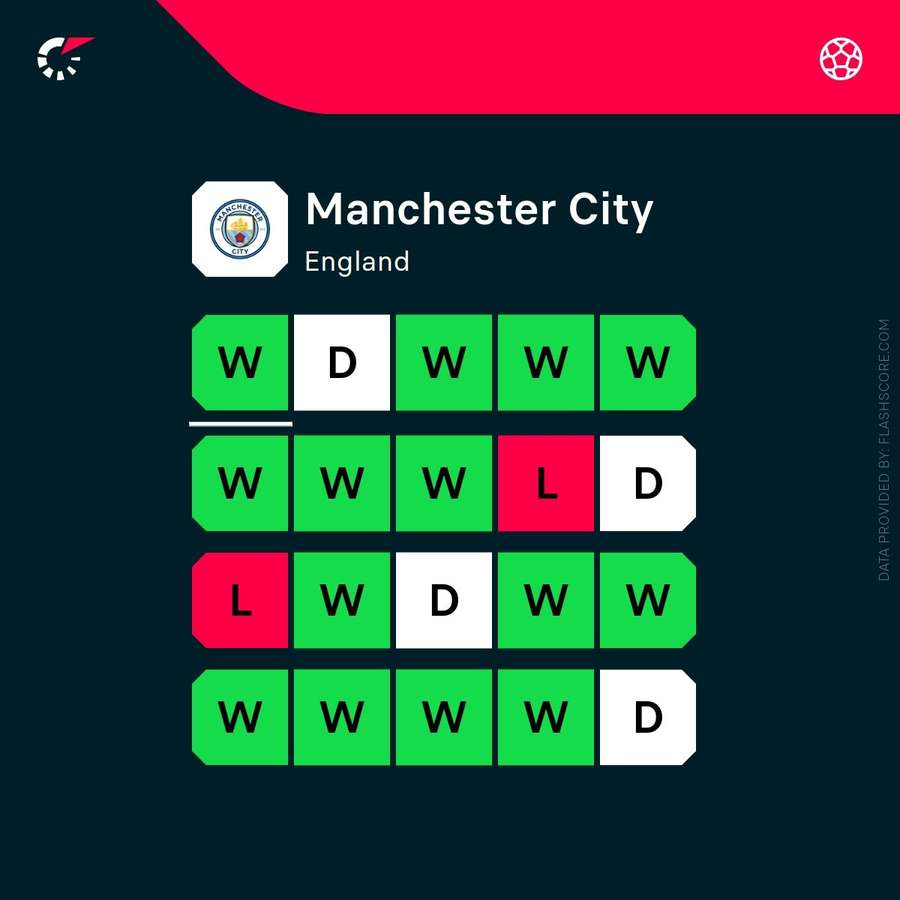 Forme actuelle de Manchester City en Premier League