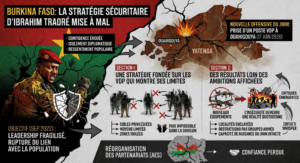 Burkina Faso : l&rsquo;offensive du JNIM à Ouahigouya fragilise la politique de sécurité d&rsquo;Ibrahim Traoré