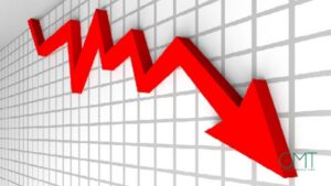 Gabon : le déficit budgétaire atteint 5,3 % du PIB en 2025