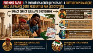 Burkina Faso : les répercussions citoyennes de la divergence diplomatique avec la France