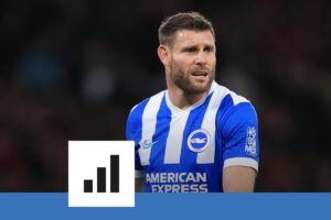 James milner quitte la pelouse après une carrière légendaire en premier league