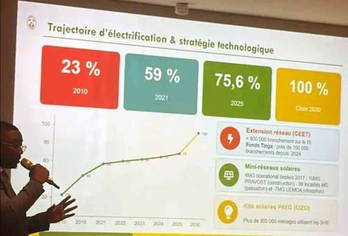 Participants de l'atelier régional sur les CDN et l'électrification rurale