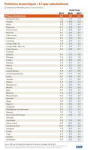 Bénin : pourquoi sa croissance économique fait-elle des émules en Afrique de l&rsquo;Ouest ?